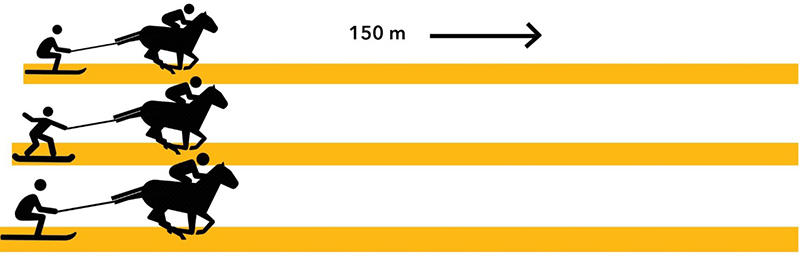 Sprint race diagram Skijordue 2023 Canada