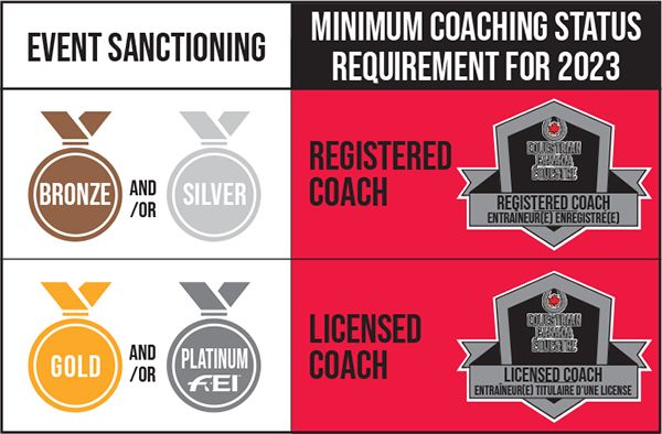 Equestrian Canada Event Coach Sanctioning Requirements