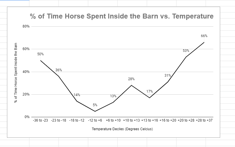 hay optimizer, feeding horses hay in winter, horse grazing summer, turnout for horses summer, horse winter turnout