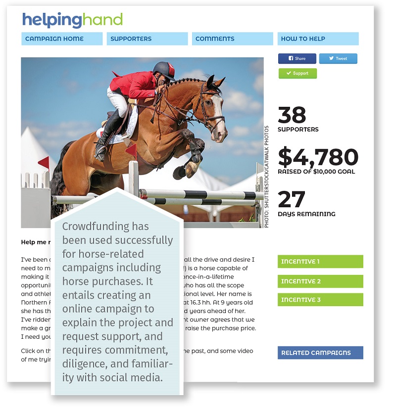 obtaining capital for Horse Sports, getting money for Horse Sport, gathering money for Horse Sport, Crowdfunding for horse sports