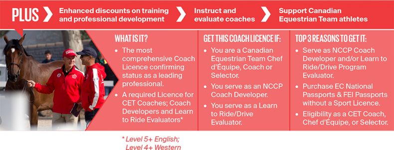 equestrian Canada coach Licencing Program, ec coach licensing, horse trainers canada, ptso coach licencing